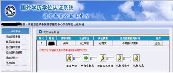 留学生回国,学历认证,留学归国,出国留学,音乐留学,艺术留学