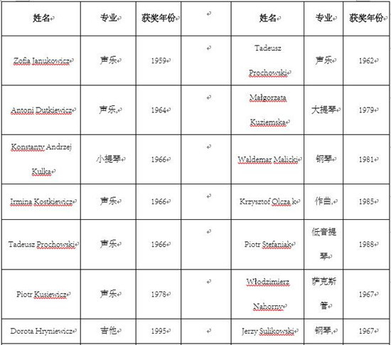 波兰,格但斯克,莫纽什科,波兰音乐学院,波兰留学,出国留学,音乐留学