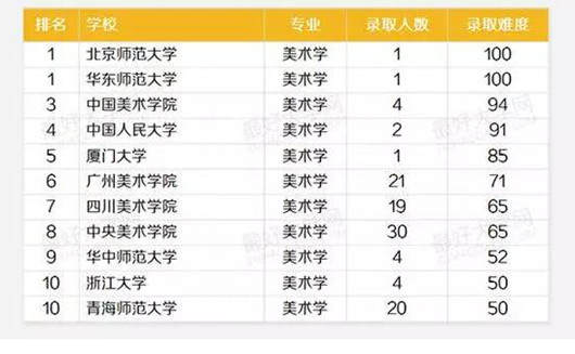 艺术留学,艺术留学广场,音乐留学,波兰留学,波兰音乐学院,