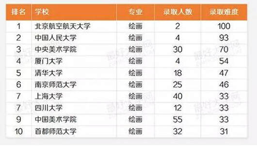 艺术留学,艺术留学广场,音乐留学,波兰留学,波兰音乐学院,