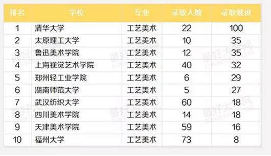 艺术留学,艺术留学广场,音乐留学,波兰留学,波兰音乐学院,