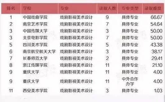 艺术留学,艺术留学广场,音乐留学,波兰留学,波兰音乐学院,