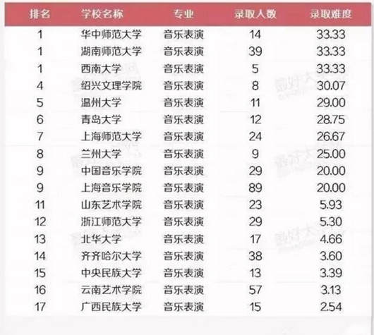 艺术留学,艺术留学广场,音乐留学,波兰留学,波兰音乐学院,