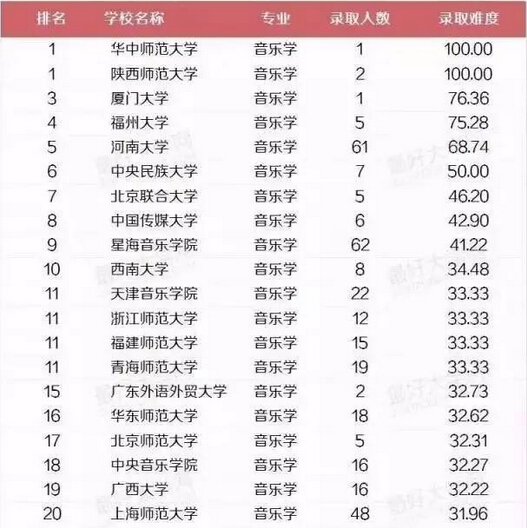 艺术留学,艺术留学广场,音乐留学,波兰留学,波兰音乐学院,