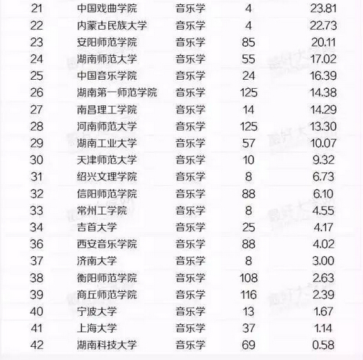 艺术留学,艺术留学广场,音乐留学,波兰留学,波兰音乐学院,