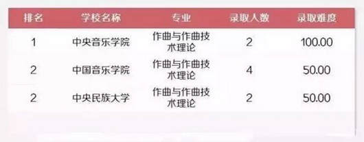 艺术留学,艺术留学广场,音乐留学,波兰留学,波兰音乐学院,