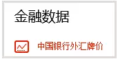 外汇,兑换外币,换外币,个人购汇,个人结汇,汇率,外汇牌价,