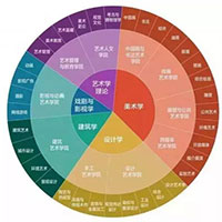 教育部新规:不学艺术,进不了好学校!!!
