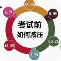 高三考前心态调整的十大诀窍