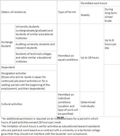 留学,留学代购,留学打工,出国留学打工,艺术留学打工,音乐留学打工