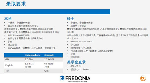 美国大学,美国留学,美国哈特福德大学,美国哈特音乐学院,美国德保罗大学,美国纽约州立大学弗雷多尼亚分校