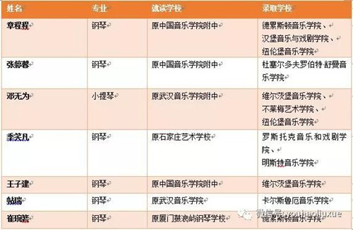 艺术留学,艺术留学广场,德国音乐学院,德国录取通知书,音乐留学,音乐学院