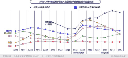 为什么留学,留学的好处,留学解答
