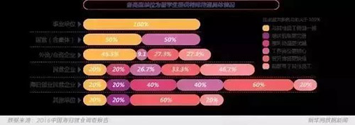 为什么留学,留学的好处,留学解答