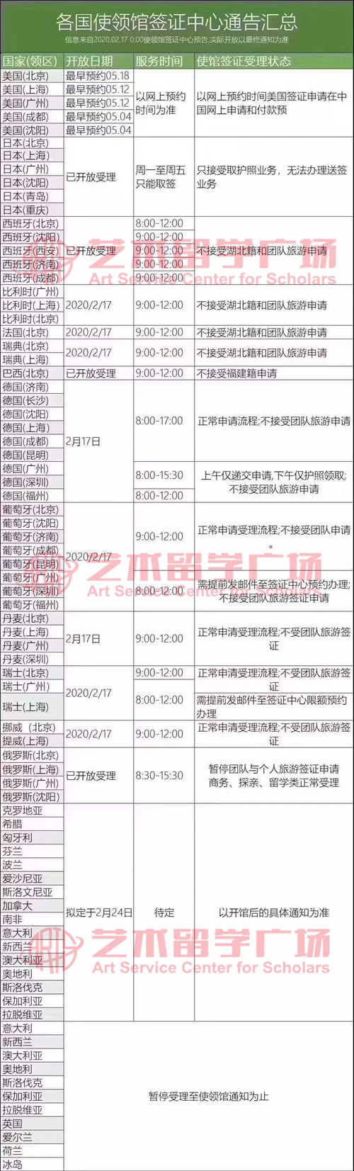 签证,签证动态,各国签证,艺术留学签证,艺术留学生签证