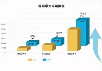 英国留学生,英国留学,英国大学,英国签证,英国留学签证