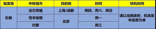 英国留学,英国院校,英国直飞,国航英国直飞,英国留学生,英国大学